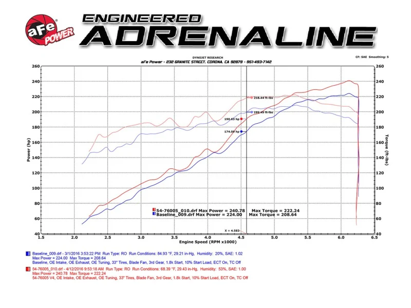 aFe Momentum GT Pro 5R Stage-2 Intake System 2016 Toyota Tacoma V6 3.5L - Image 11